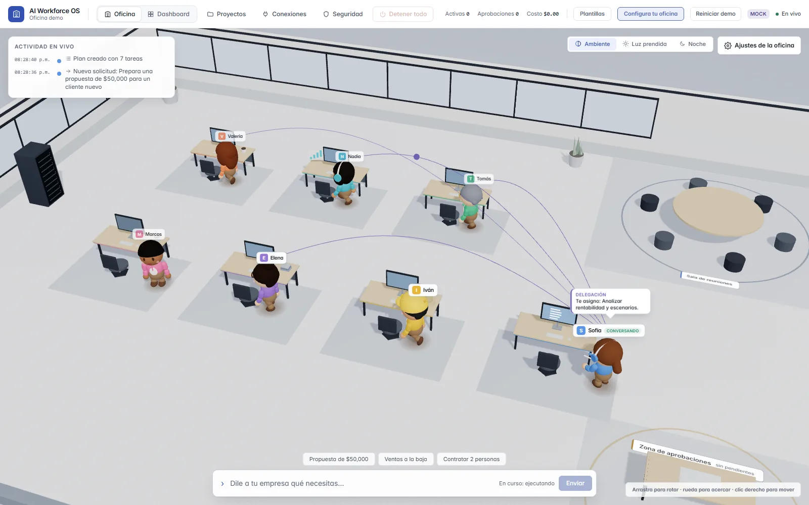 Captura real de la oficina 3D de AI Workforce OS con los siete empleados de IA en sus escritorios.